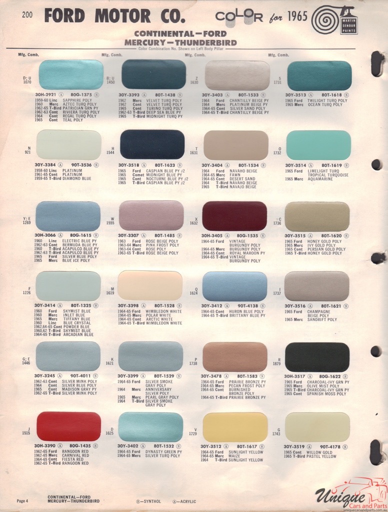 1965 Ford Paint Charts Sherwin-Williams